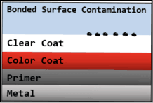 Bonded surface contamination
