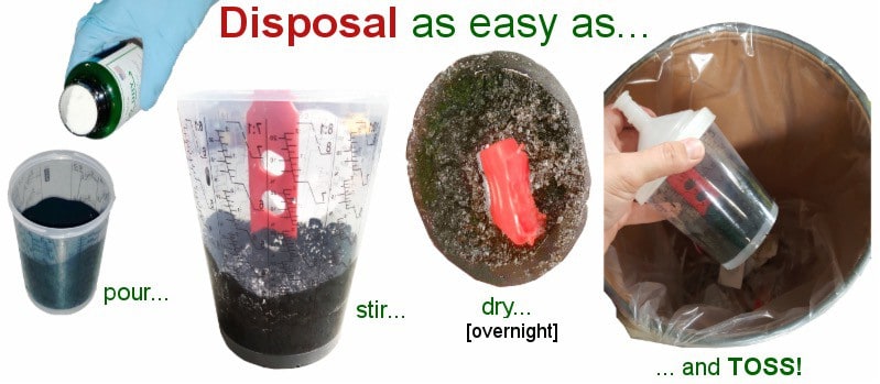 Disposal Steps